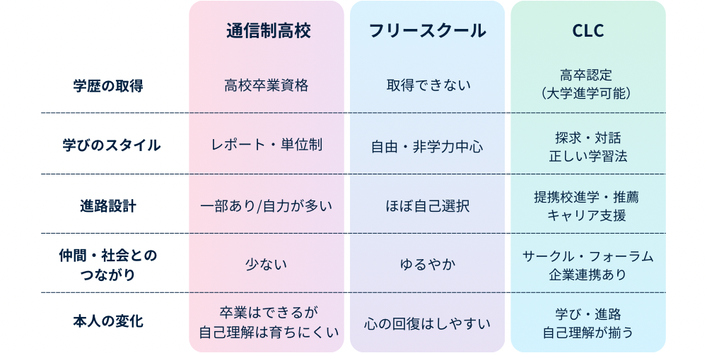 Comparison Image
